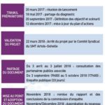 Planning PDU