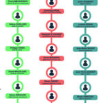 VISUELS SITE WEB AM – DECOUVRIR_FONCTIONNEMENT – PAGE