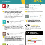 cLIEVIN