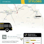 cST-FLORIS