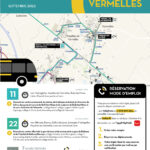 cVERMELLES