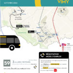 cVIMY