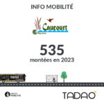 CAUCOURT