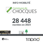 CHOCQUES