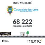 COURCELLES-LES-L