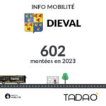DIEVAL