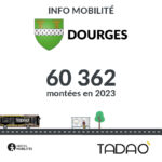 DOURGES