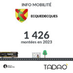 ECQUEDECQUES