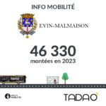 EVIN-M