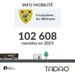 FOUQUIERES-LES-B