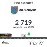 GOUY-SERVINS
