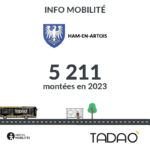 HAM-EN-ARTOIS