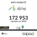 HARNES