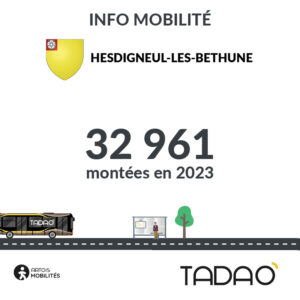 https://www.artois-mobilites.fr/wp-admin/profile.php