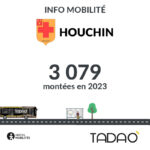 HOUCHIN