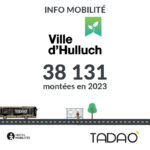 HULLUCH
