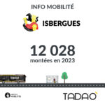 ISBERGUES