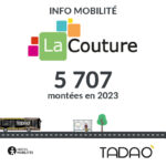 LA COUTURE