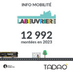 LABEUVRIERE