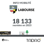 LABOURSE