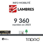 LAMBRES