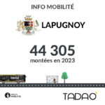 LAPUGNOY