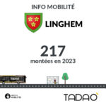 LINGHEM