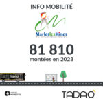 MARLES-LES-M