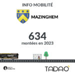 MAZINGHEM