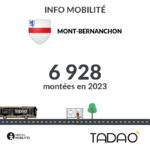 MONT-B