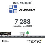 OBLINGHEM