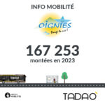 OIGNIES