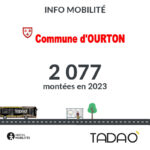 OURTON