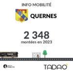 QUERNES