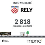 RELY