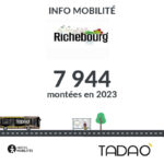 RICHEBOURG