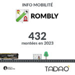 ROMBLY