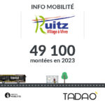 RUITZ