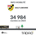 SAILLY-L