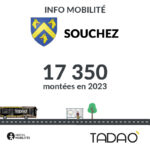 SOUCHEZ