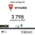 ST-FLORIS