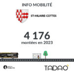 ST-HILAIRE-COTTES