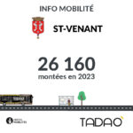 ST-VENANT