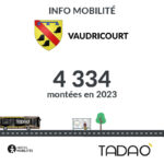 VAUDRICOURT