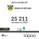 VENDIN-LES-B