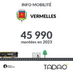 VERMELLES