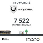 VERQUINGEUL