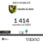 VILLERS-AU-B