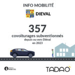 Diéval