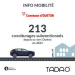 Ourton